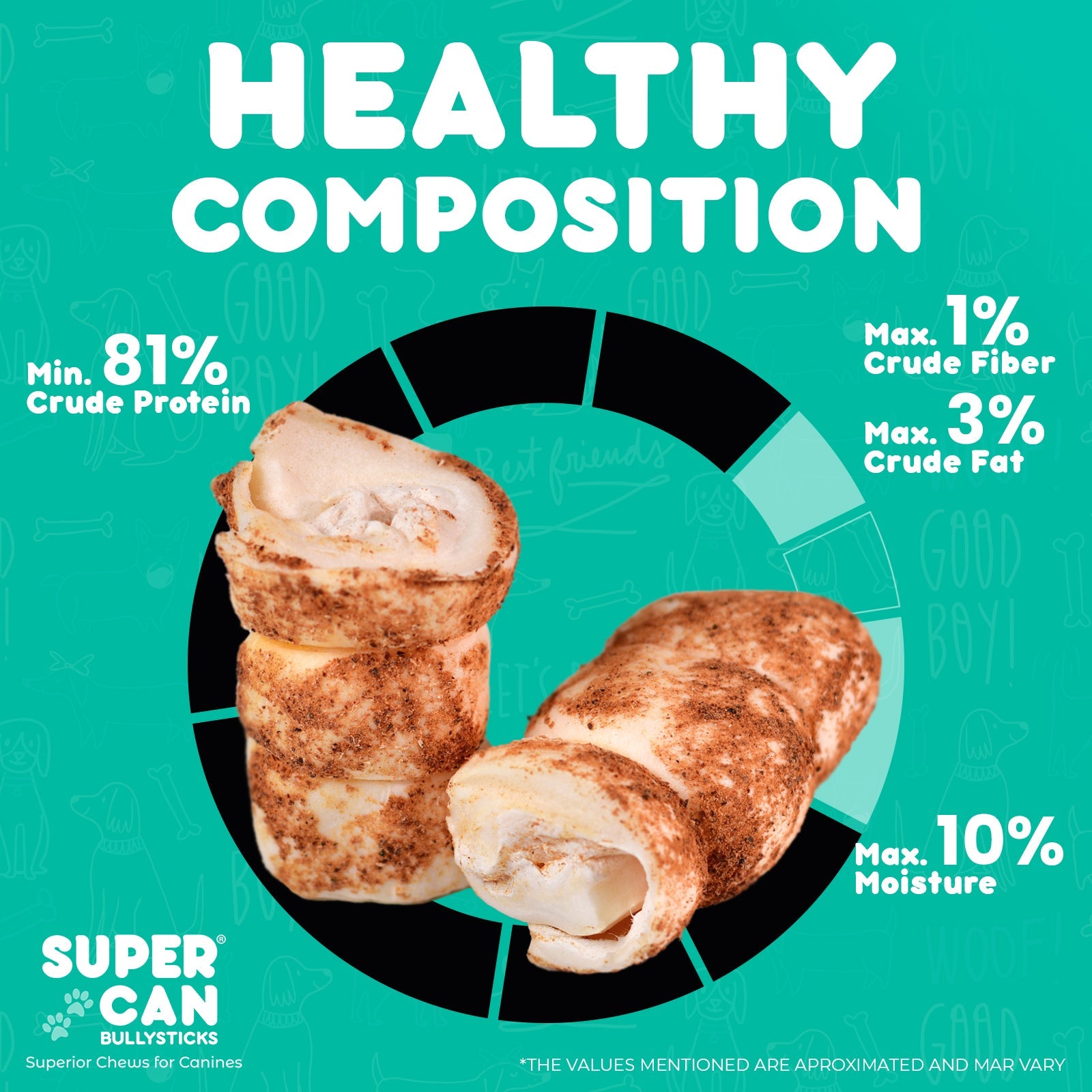 3"- 5" Liver Dusted Cheek Rolls 10 pcs bag